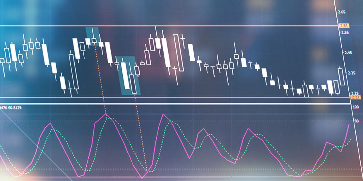 Range Trading Explained