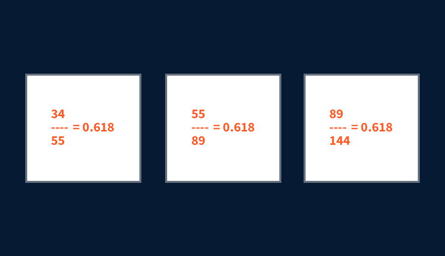 Fibonacci sequence 0.618