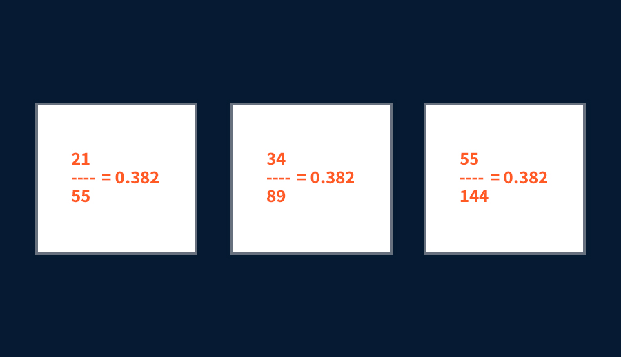 피보나치 수열 0.382