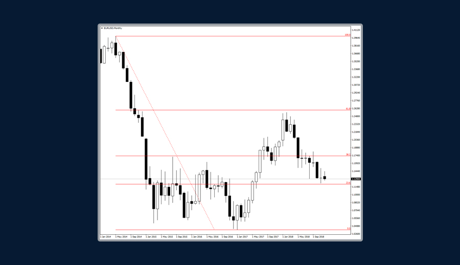 Downtrend