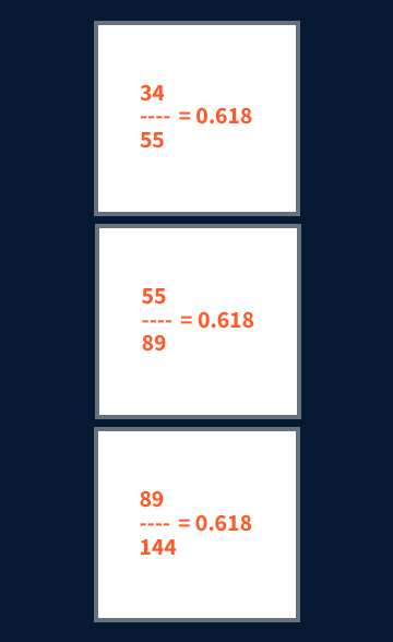 متوالية فيبوناتشي 0.618