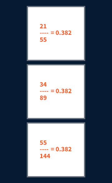 피보나치 수열 0.382