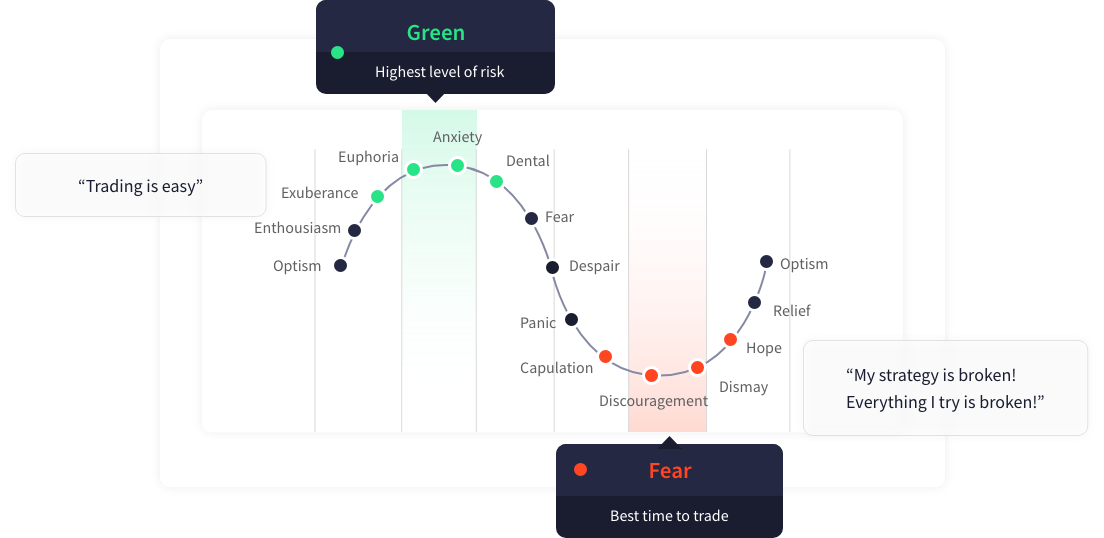 giai-đoạn-biến-động-trên-thị-trường