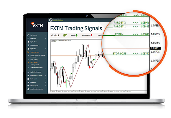 FXTM 거래 트레이딩 시그널은 고품질 데이터 및 가격 변동 평가를 제공하는 기술 분석 도구