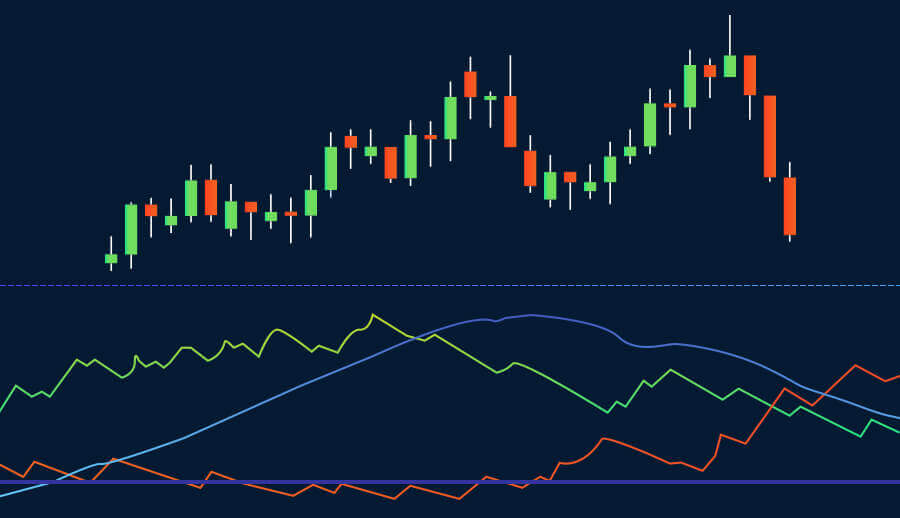 Trend Reversals